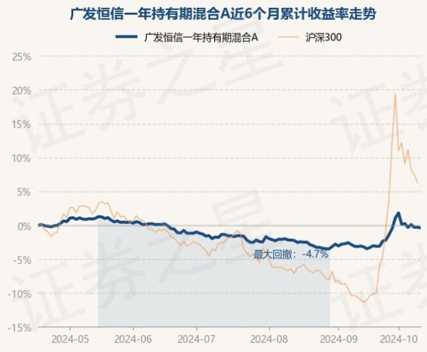 九游会j9体育(中国)官方网站近1年下落1.83%-九游J9真人·(中国)真人游戏第一品牌