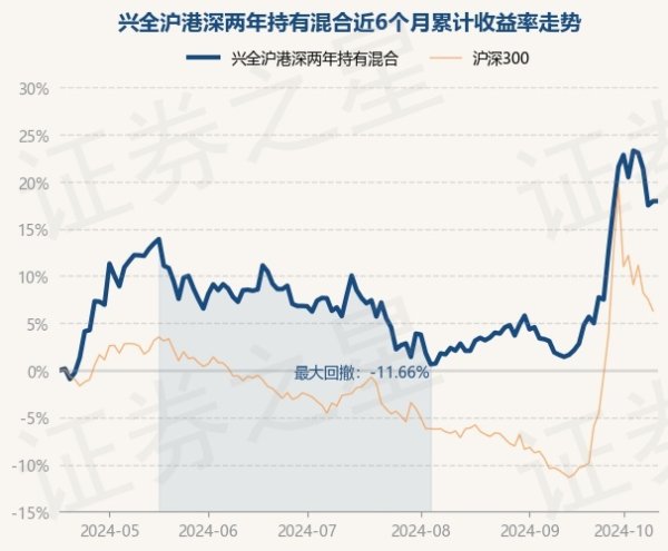 体育游戏app平台兴全沪港深两年抓有羼杂最新单元净值为0.6728元-九游J9真人·(中国)真人游戏第一品牌