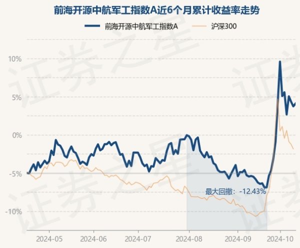 体育游戏app平台把柄最新一期基金季报清晰-九游J9真人·(中国)真人游戏第一品牌