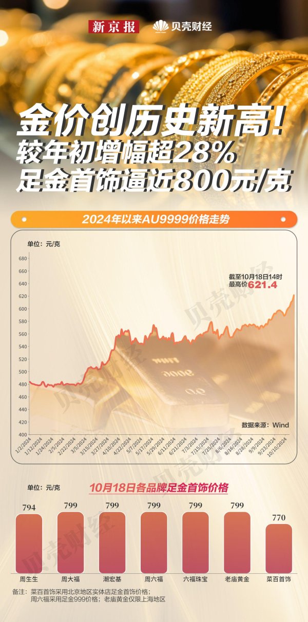 J9九游会真人第一本日最高价钱较年头收盘价增长幅度达28.47%-九游J9真人·(中国)真人游戏第一品牌